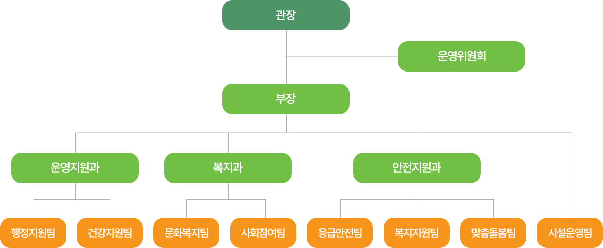 조직도 이미지